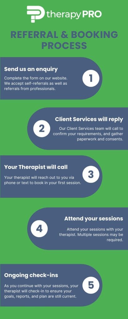 Therapy Pro referral and booking process - infographic